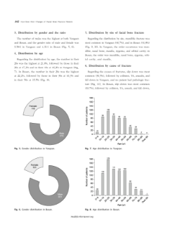 영국 SCI 학술지 논문 및 학회활동 이미지